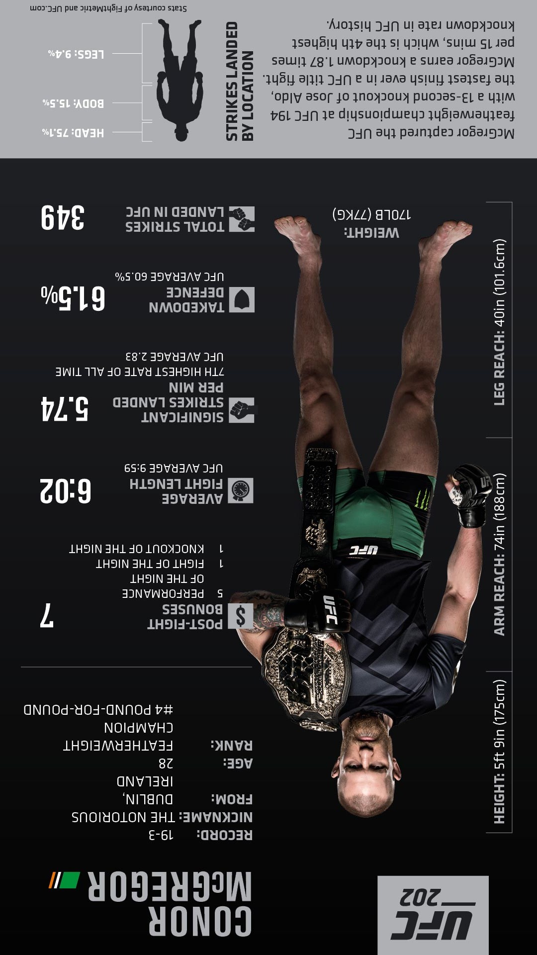 UFC profile Conor McGregor